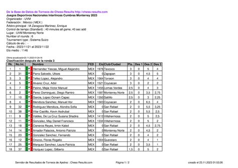 result chess|chess resultados.